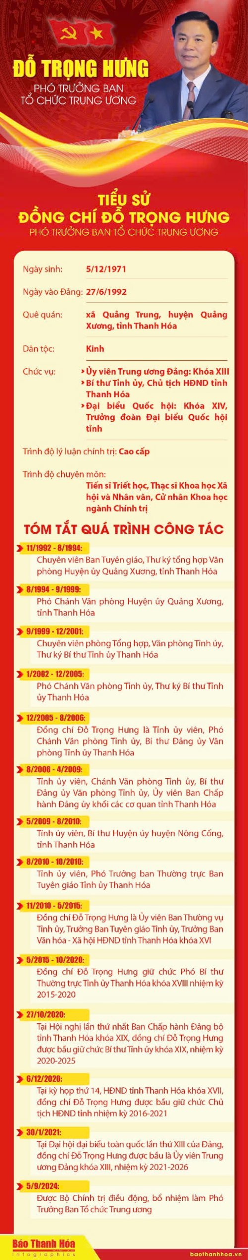 Tiểu sử đồng chí Đỗ Trọng Hưng.jpg